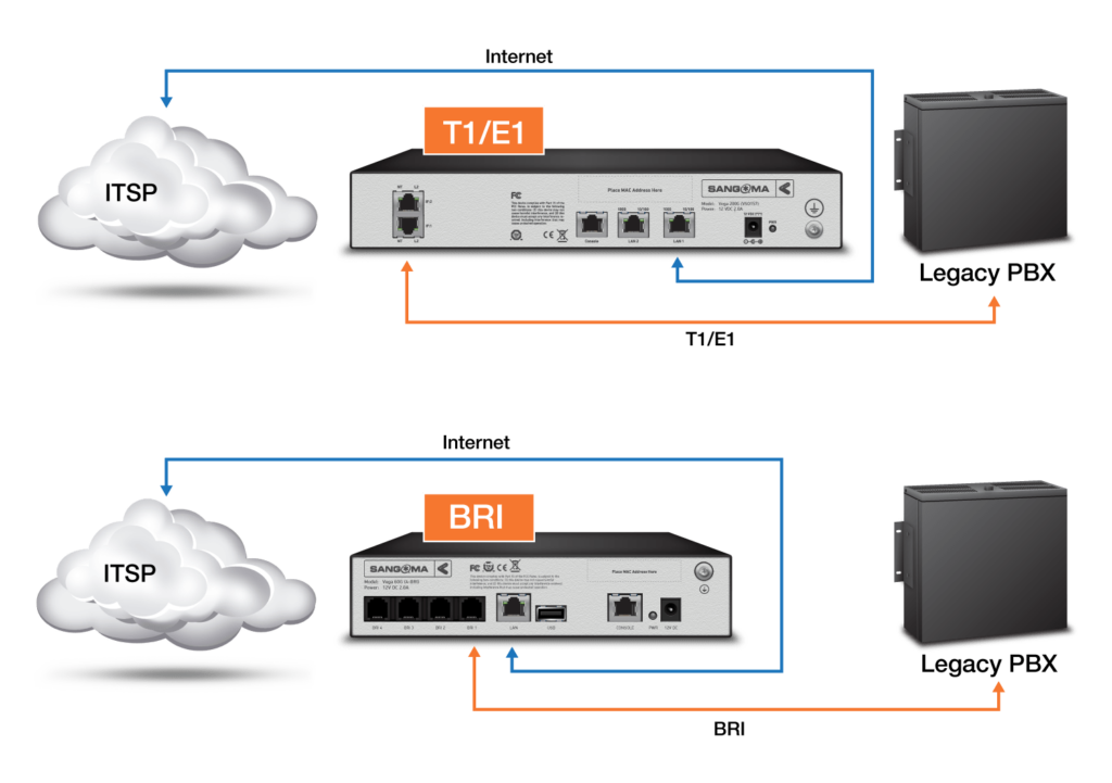BRI T1/E1 Digital Diagram